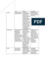 cuadro comparativo