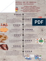 Evolución Política en El Marco de La Educación Inclusiva: Elaborado Por