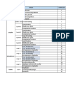 Fase Actividad Tarea Duracion