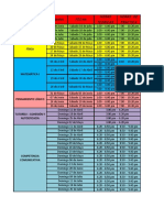 Horario Ucv