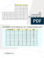 EL Concepto de Lucro de LAS Empresas