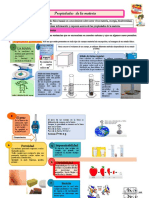 Sesion Propiedades de La Materia