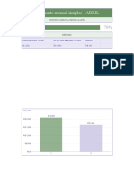 Orçamento Mensal Simples - ABRIL: Porcentagem Da Renda Gasta