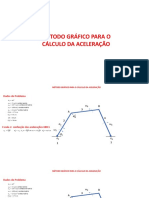 Método Gráfico para O Cálculo Da Aceleração