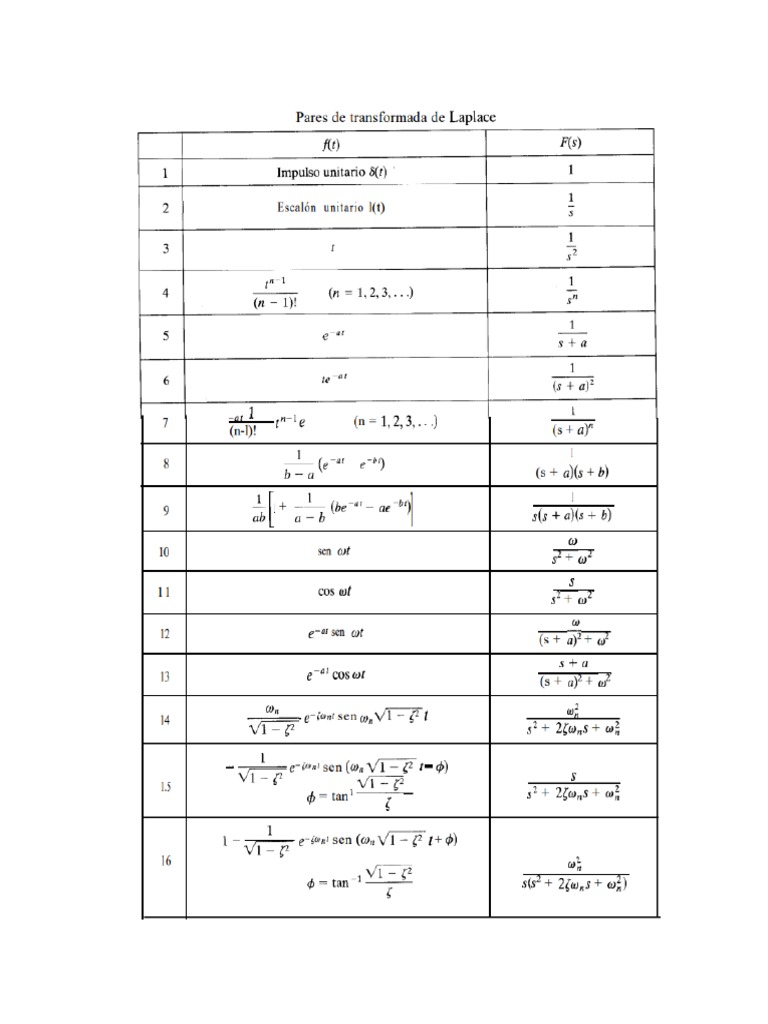 Tabla Laplace PDF
