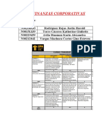 T2 Finanzas Corporativas