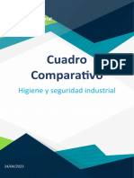 Cuadro Comparativo: Higiene y Seguridad Industrial