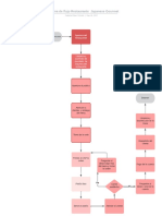 Diagrama de flujo del proceso de atención en restaurante japonés