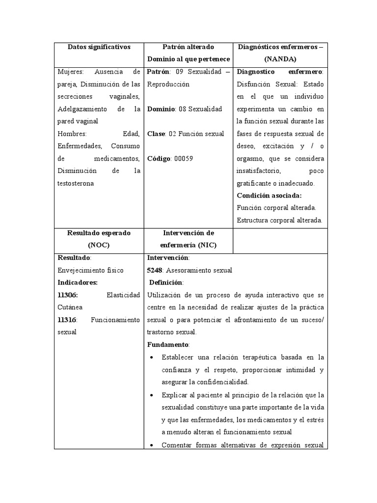 Patron sexual pdf la sexualidad humana enfermer a