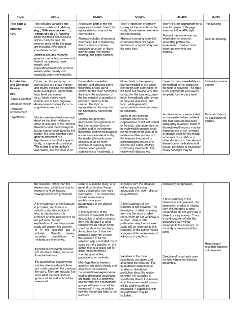 Advanced Higher English Dissertation Examples Liberty