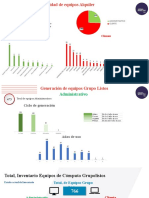 Administrativo: Total de Equipos