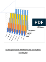 Carta Pencapaian Matematik Murid Tahun Tiga Efektif
