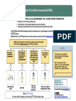 Point of Care Risk Assessment (PCRA) : Assess The Task, The Patient and The Environment Prior To Each Patient Interaction