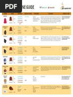 Capsule Machine Guide - Graphic Table 2