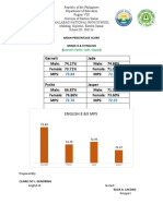 MPS Word Summary