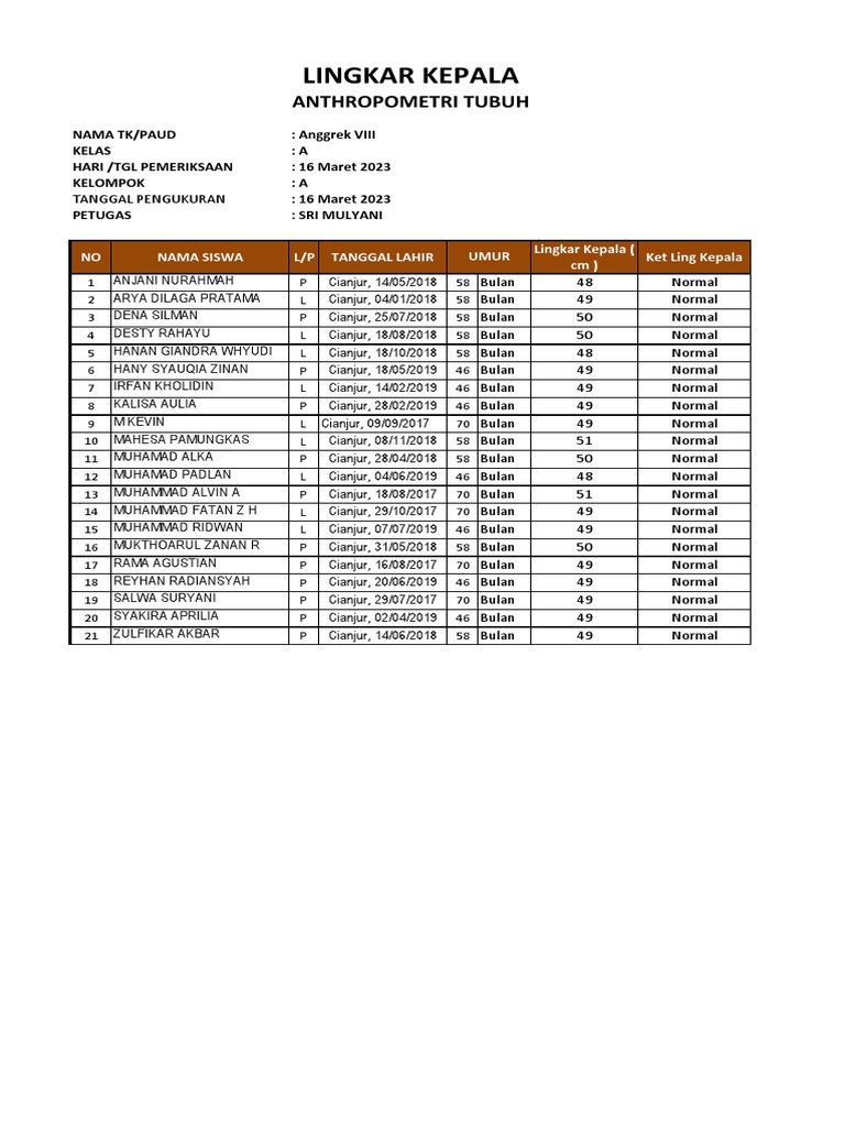 1.4 LK Lingkar Kepala | PDF