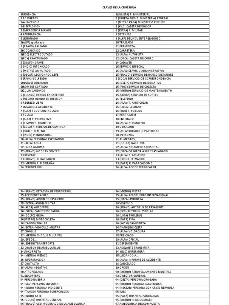 Claves de La Cruz Roja