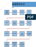 Logistics Plan