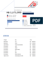 Resumo patrimônio líquido R$1,271,000