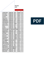 Daftar Peserta Didik (Penerima Beasiswa) 2018-2021 Yayasan Mawar Bhakti Insani Metro