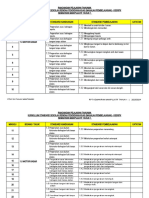 RPT Kemahiran Manipulatif Tahun 1 - 2023/2024 Ppki SK Pulau Mantanani