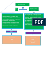 Biomoleculas Inorganica, Biomoleculas Organicas.