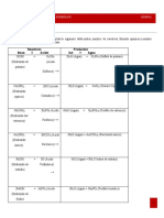 INSTRUCCIONES: Completa La Siguiente Tabla Indica, Nombre de Reactivos, Formula Química y Nombre Reactivos Base + Acido Productos Sal + Agua