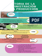 Linea Del Tiempo - Adm Produccion