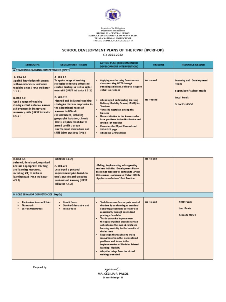 School Development Plans 2021-2023 | PDF | Learning | Teachers