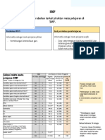 Struktur Kurikulum SMP