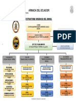 Organigrama Del Bimuil Cia 2023