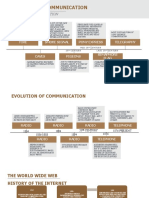 Evolution of Communication