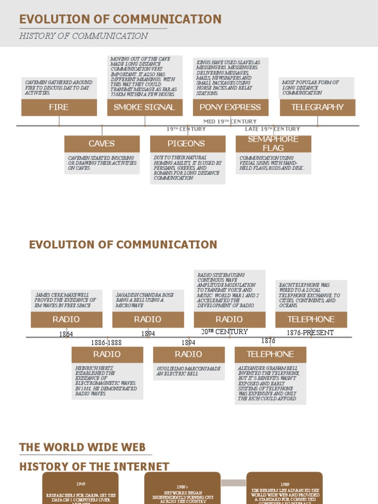 Evolution of Communication | PDF | Telecommunications | Radio