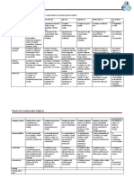 Pauta Evaluación Triptico