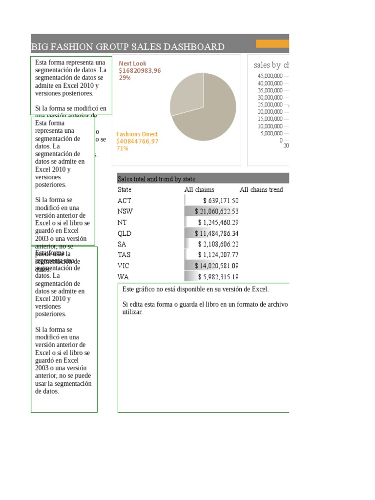 Macromatix Sales Dashboard