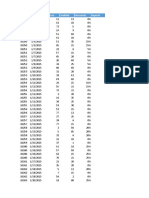 Idpedido Fecha Idproducto Cantidad Descuento Importe