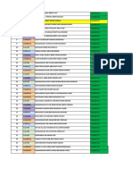 Student Performance Records for PBSM Program