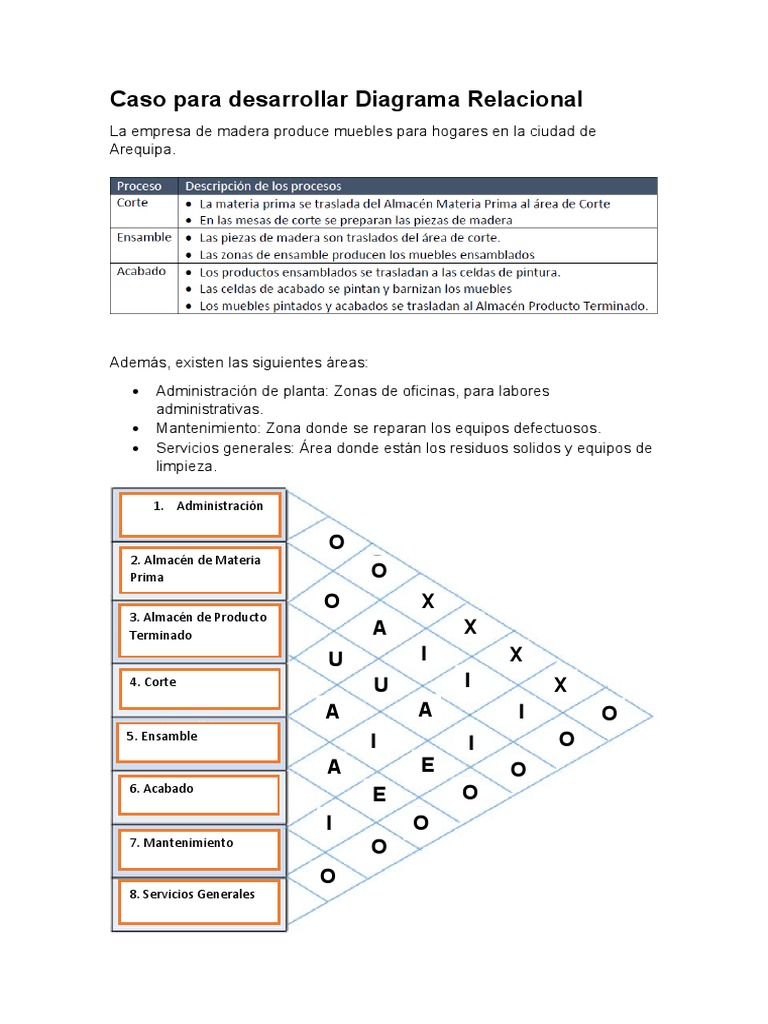 Diagrama Relacional Tarea | PDF