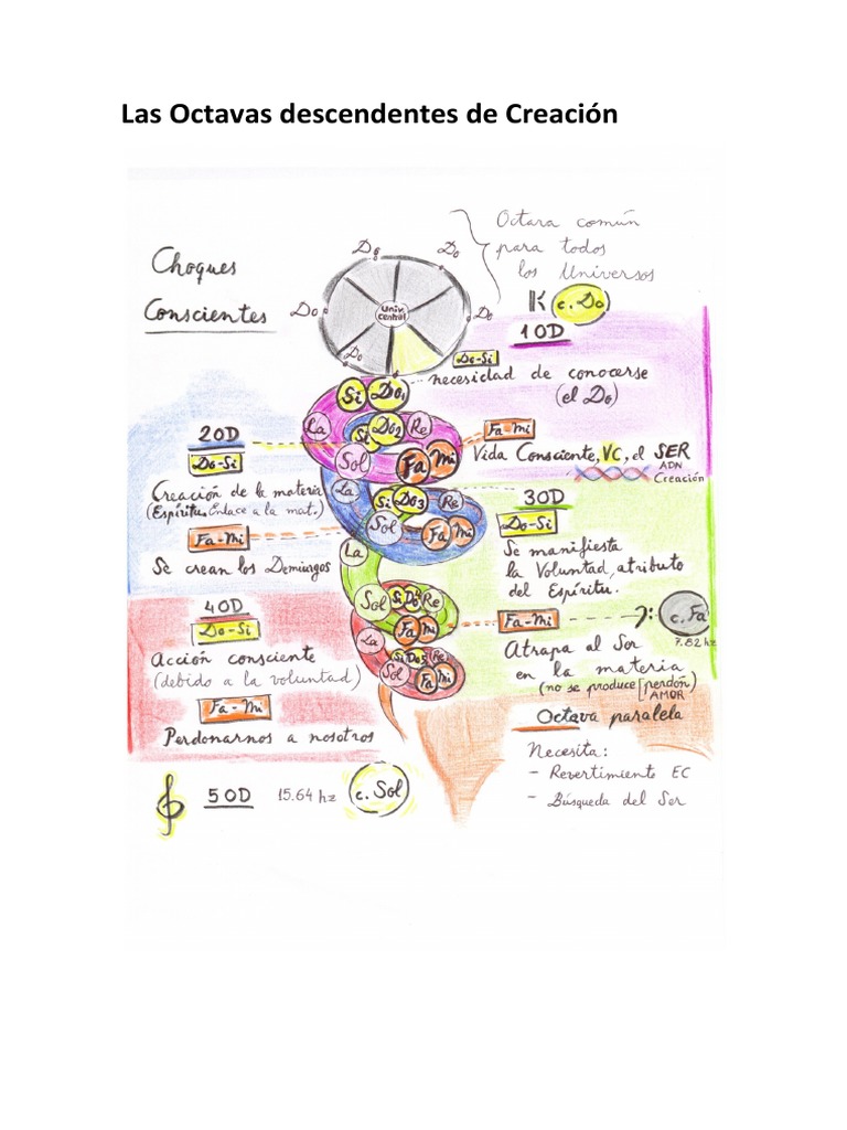 La Cosmogenesis y Los Formatierras 1 | PDF