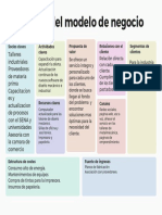 Canvas de Modelo de Negocio Tabla para Estrategia Planeación Negocio Pastel Moderno