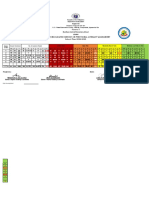 School Functional Literacy Assessment Report