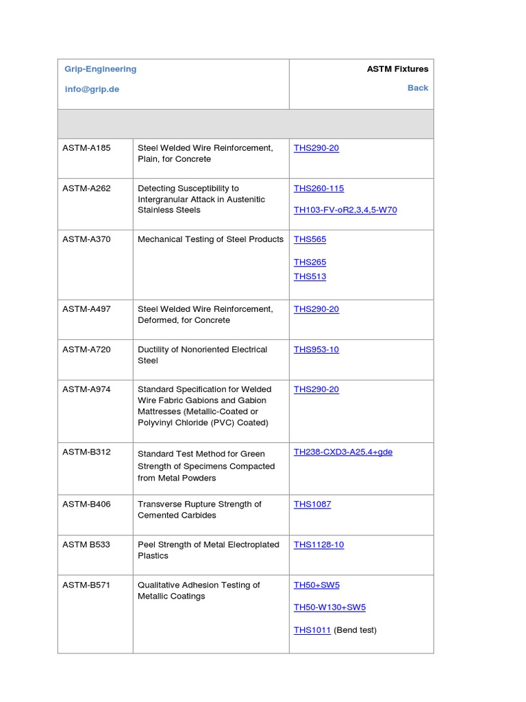 ASTM Testing Methods and Fixtures | PDF