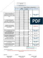 Q3-Item Analysis