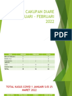 Cakupan Diare Januari - Februari 2022