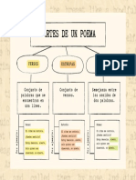 Partes de Un Poema: Versos Estrofas Rimas