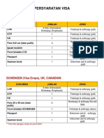 Persyaratan Visa: C1D (Visa Amerika)