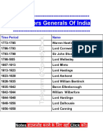 (History) Governors Generals of India