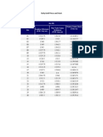 Daily Gold Price June 2011