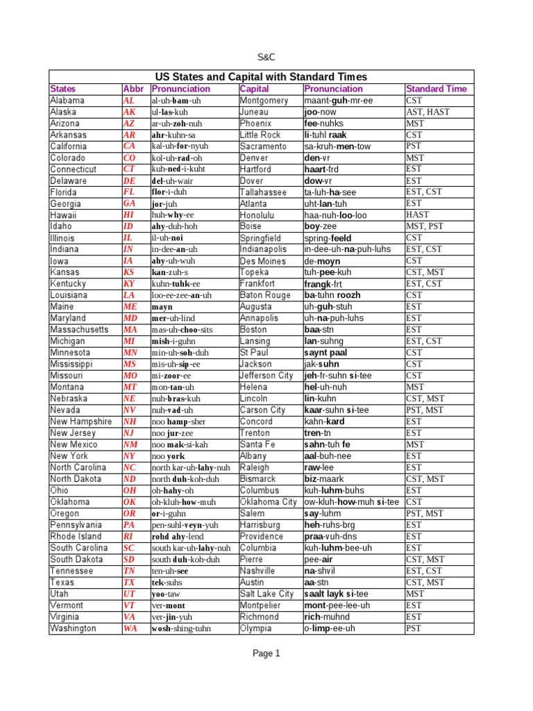 States and Capital | PDF | Geography | Spacetime