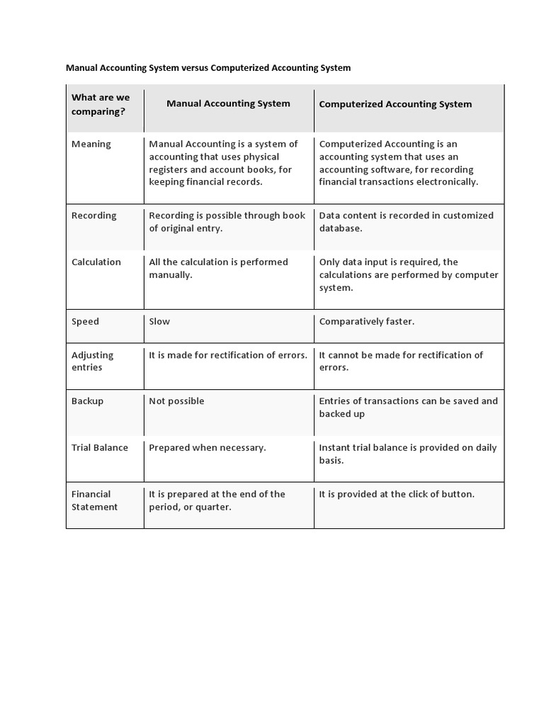 Manual And Computerized Accounting System